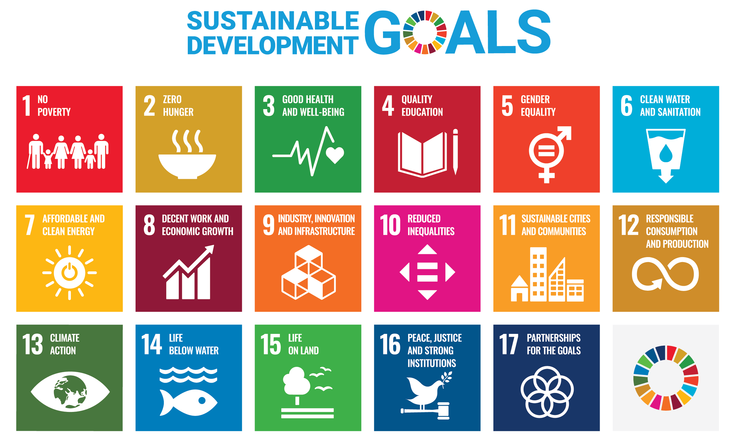 SDGs Goals